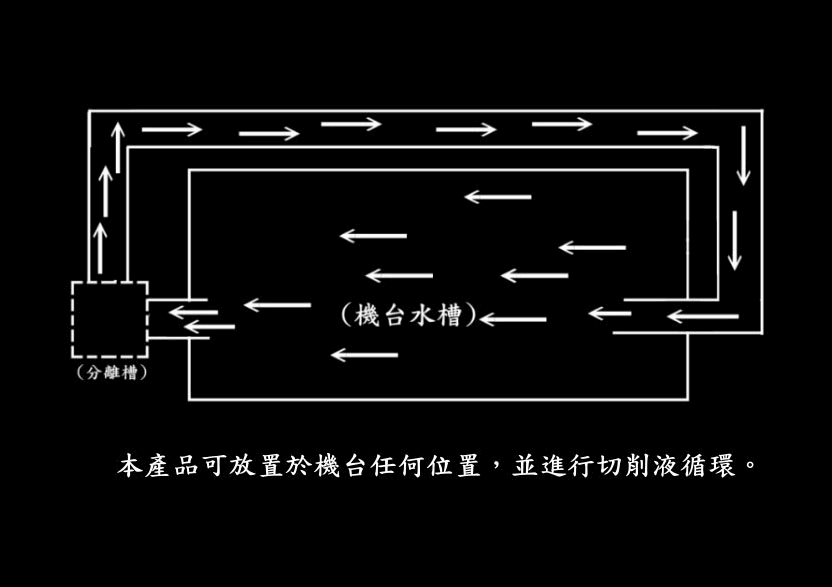 油水分離實際使用圖